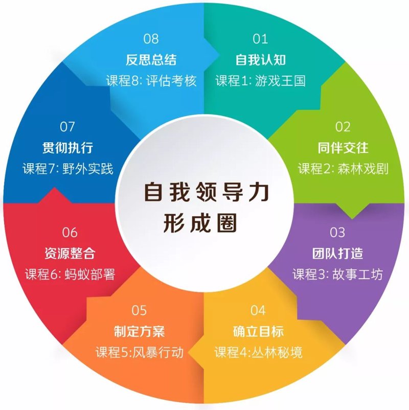 深度解析领导力课程在企业管理中的重要性